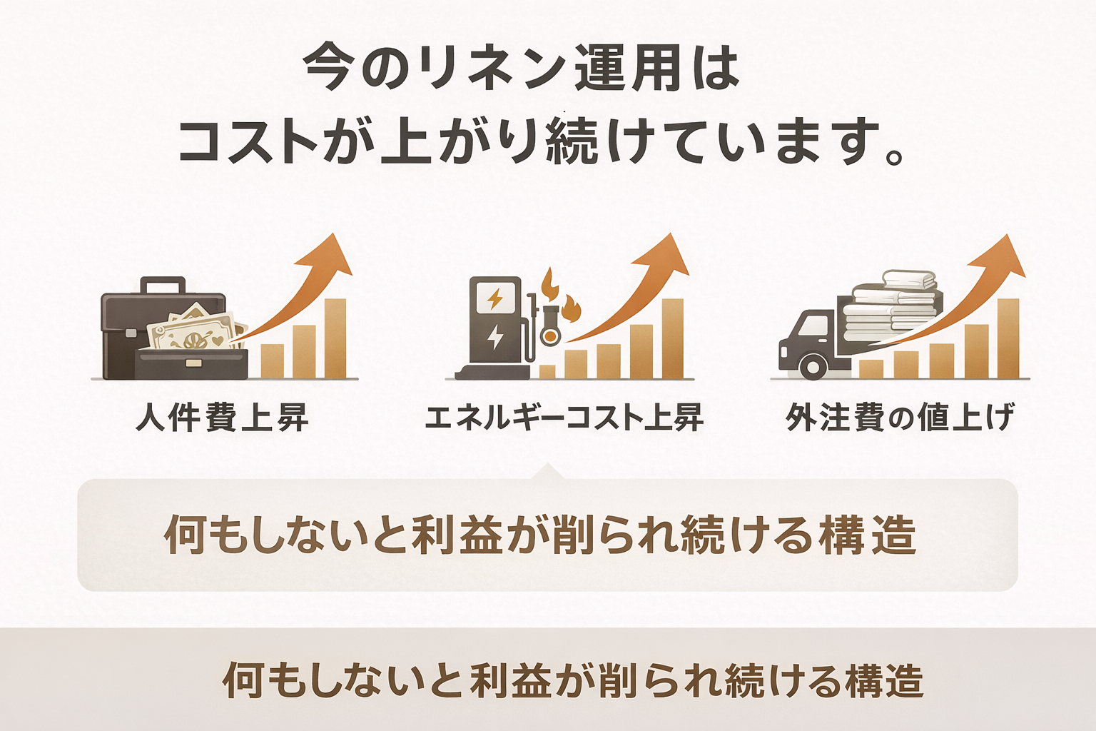 何もしないと利益が削られ続ける構造