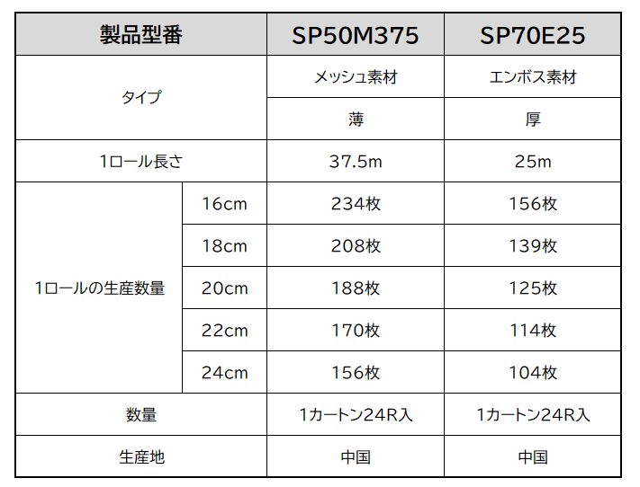 ロール紙の製品仕様表(SP50M375・SP70E25)
