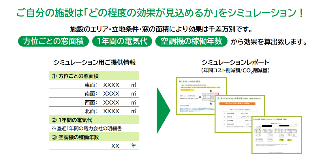 シミュレーション用ご提供情報とシミュレーションレポート