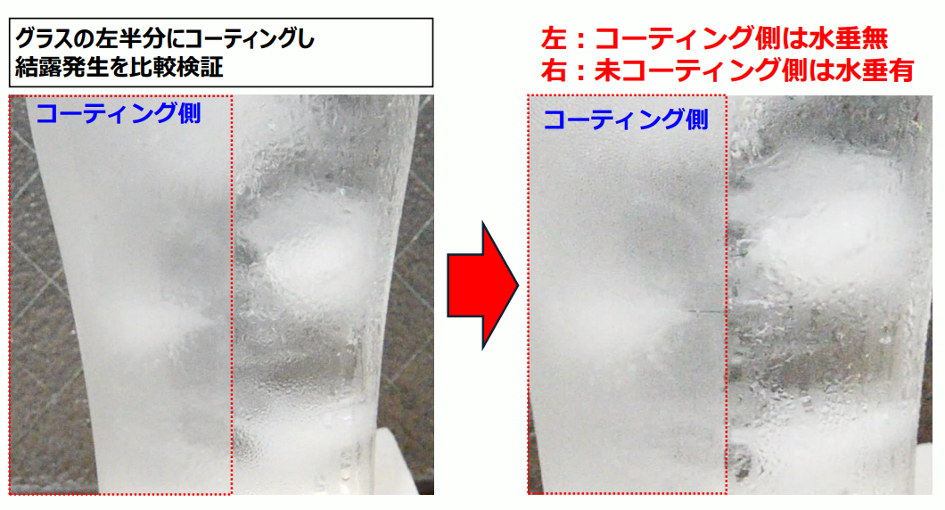 グラスの左半分にコーティングした結露発生の比較